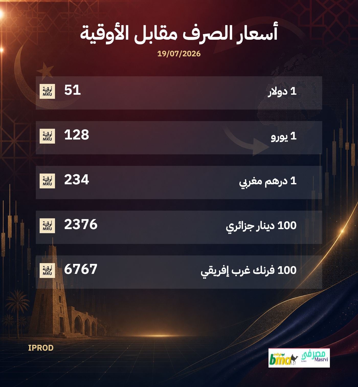 معاينة قالب أسعار الصرف