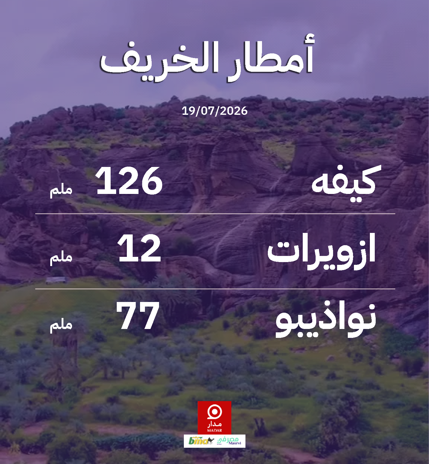 معاينة قالب الأمطار